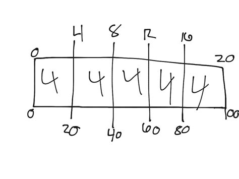 ShowMe - TAPE DIAGRAM