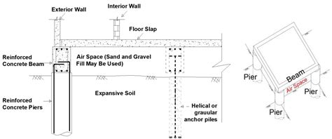 Fundamental Building Solutions for Expansive Soils | Encyclopedia MDPI