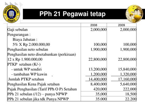 Pph Pajak - Homecare24