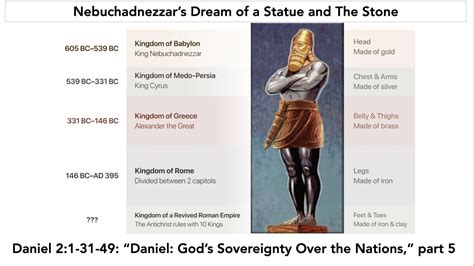 Nebuchadnezzar’s Dream:A Statue and THE Stone, Daniel 2:31-49 - Daniel ...