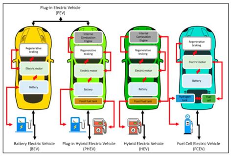 Urban Science | Free Full-Text | Factors Affecting Electric Vehicle ...