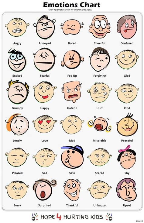 Emotions Chart | Stampabili prescolari, Matematica per bambini, Emozioni