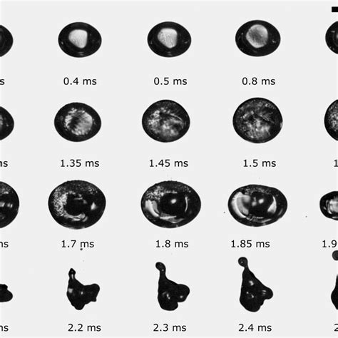 Crown formation and the breakup of an emulsion droplet followed by ...