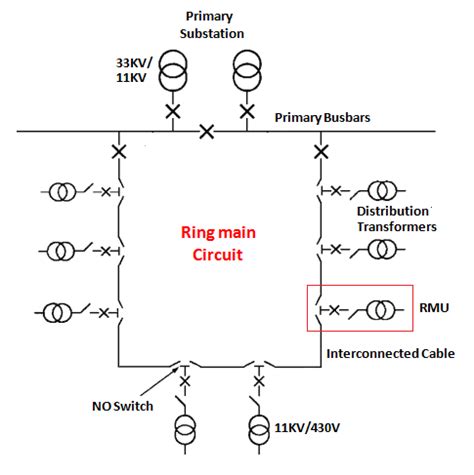 Ring Main Distribution with RMU: Power Systems