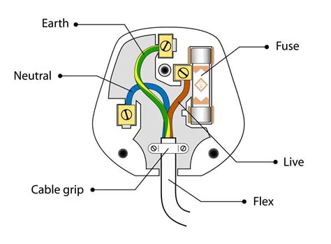 How to Wire a Plug Safely in 2024 | Checkatrade