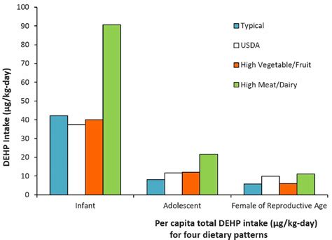 Phthalates, phthalates sources in food, cosmetic & phthalates health ...