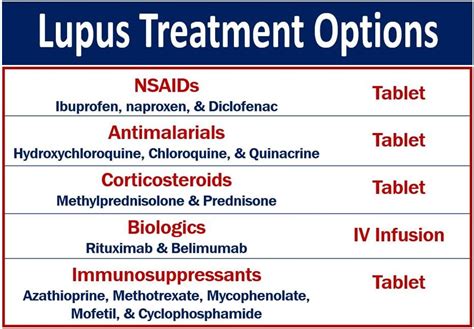 Lupus treatment options and effective self-help measures - MBN Health