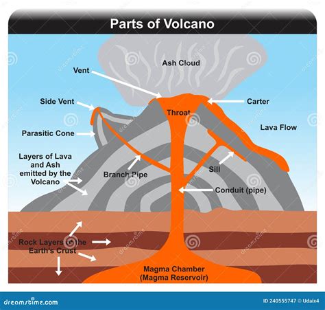 Volcanic Vent