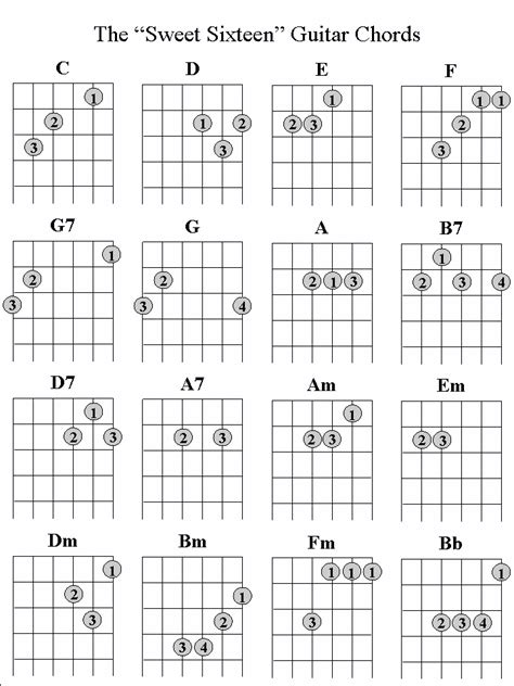 guitar chords #guitarchords | Guitar chords, Basic guitar lessons ...