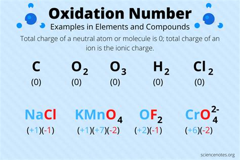 How Do You Find The Charge Of An Atom - Hill Ruslaideemin