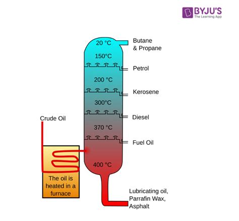 What is Petroleum? - Petroleum Refining, Definition, Formation & Uses ...