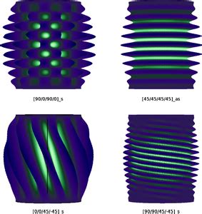 Buckling of a Composite Cylinder