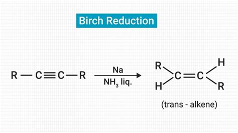 Birch Reduction - Pharmacy Scope