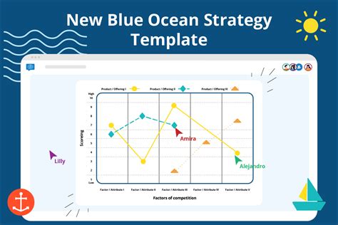 Blue Ocean Strategy Free template and guide | Conceptboard