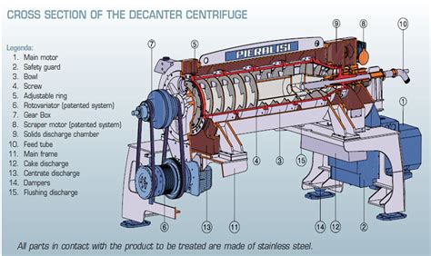 Centrifuge Decanter - Lantec Environmental Sdn Bhd