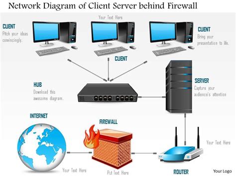 Client Server Model In Networking