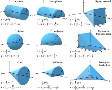 Engineering at Alberta Courses » Centroid