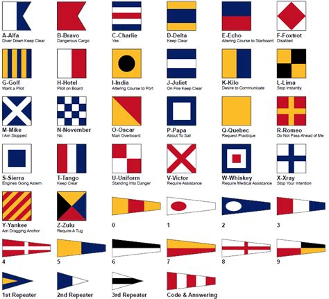 Tips for Understanding Nautical Flags & their Meaning | Sea and Job