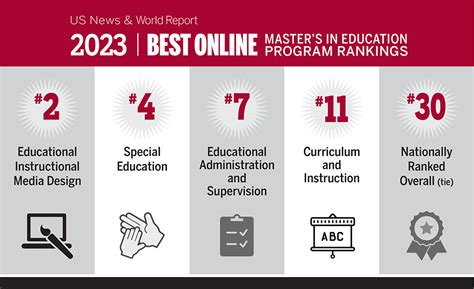 IU School of Education achieves national rankings for online programs ...