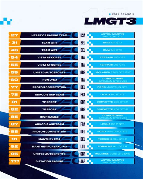 World Endurance Championship 2024 Standings - Mei Dorette