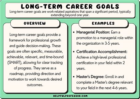 120 Long-Term Career Goals Examples (Copy and Paste)