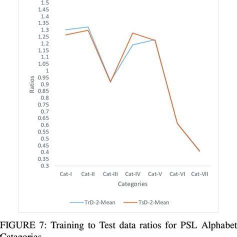 PSL Dataset Description | Download Table