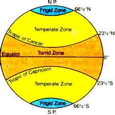 heat zones of earth diagram - 969e5hmm