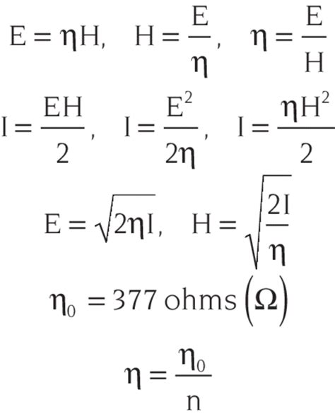 Optics Formulas