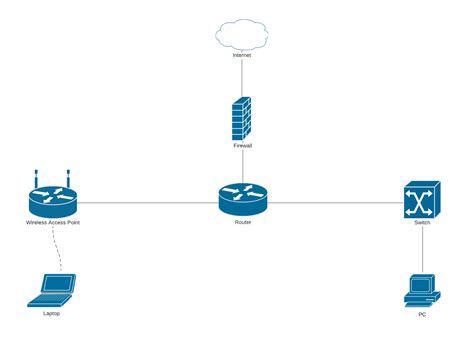 Aon Network Diagram Exercise