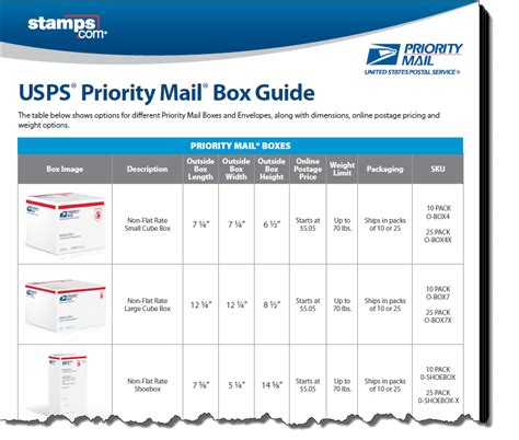 United States Postal Service - Usps Priority Mail Flat Rate Box Sizes ...