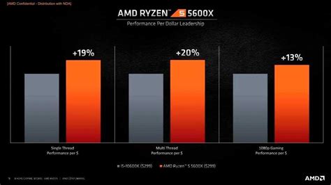 AMD Ryzen 5 5600X vs Intel i5-10600K, benchmark en SiSoftware