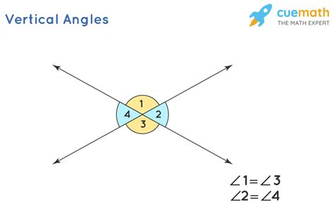 Vertical Angles -Theorem, Proof, Vertically Opposite Angles