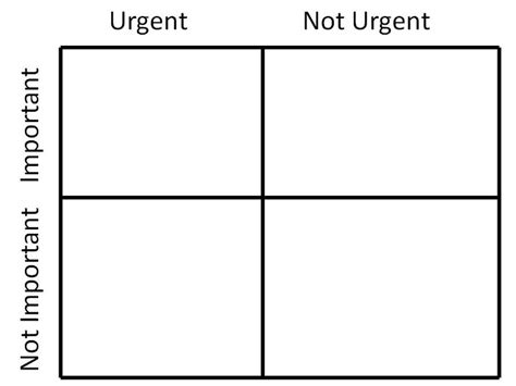 Strategy # 13: The Four Quadrants of Effective Time Management ...