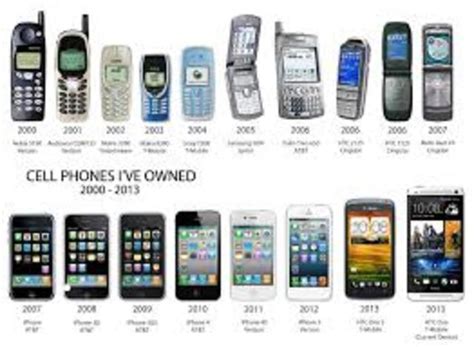 Cell Phones- By, Julia Moreno timeline | Timetoast timelines