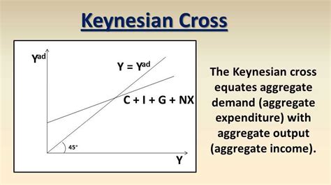 The Keynesian Cross Diagram: Understanding the Key Concepts and ...