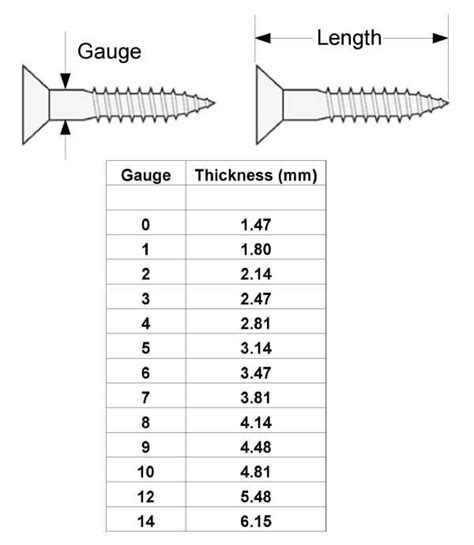 Slotted Countersunk Wood Screws, Brass :: inbrass.co.uk