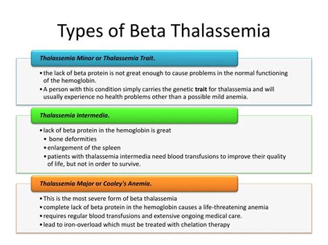 Different Types Of Thalassemia