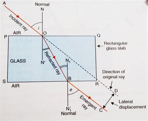 Refraction Diagram