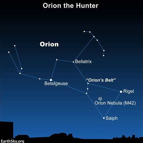 Orion the Hunter, the most recognizable constellation