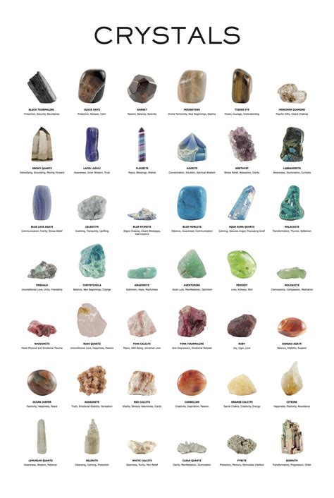 Downloadable, Crystal Poster, Crystal Chart, Crystal Healing Chart ...