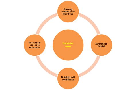 Need for Gender Sensitization | OER Commons