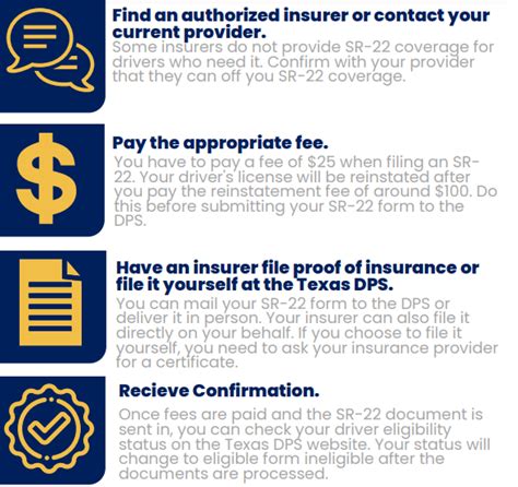 What is SR-22 Car Insurance? | TGS Insurance Agency