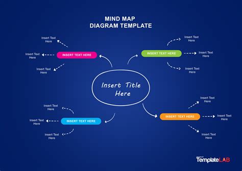 Download Template Mind Map Ppt Smmmedyam Com - IMAGESEE