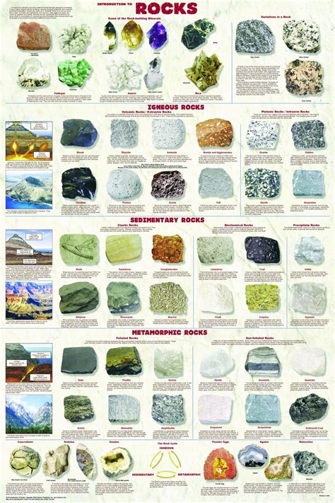 Printable Rock Identification Chart