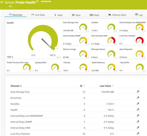 Probe Health Sensor | PRTG Manual