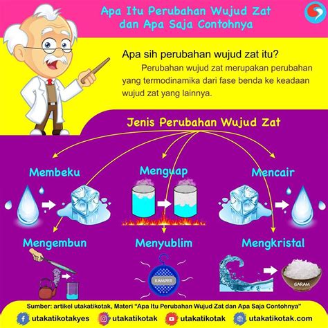 Perubahan Wujud Benda Padat, Cair dan Gas - UtakAtikOtak.com