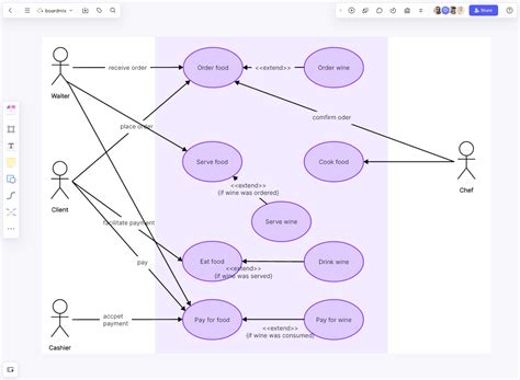 Use Case Diagram Template-Free & Edit Online