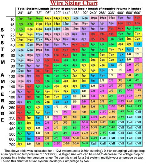 Garage Door Torsion Spring Wire Size Chart | Boat wiring, Garage door ...