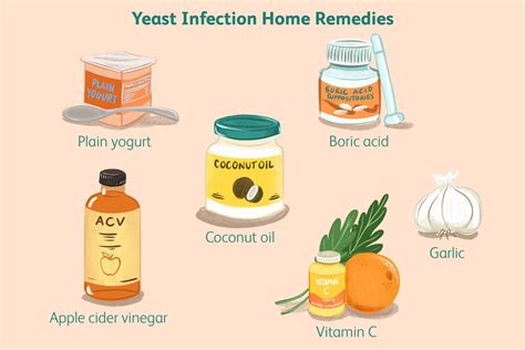 7 Home Remedies for Yeast Infections