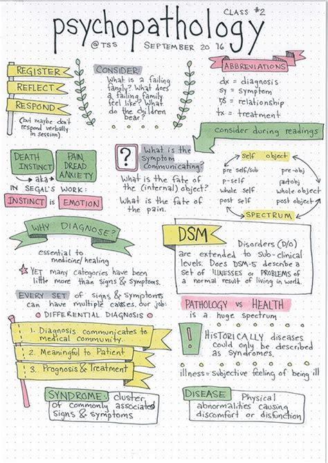 Pin by Johnette Walser on BUJO & Handwritting | Psychology notes, Study ...